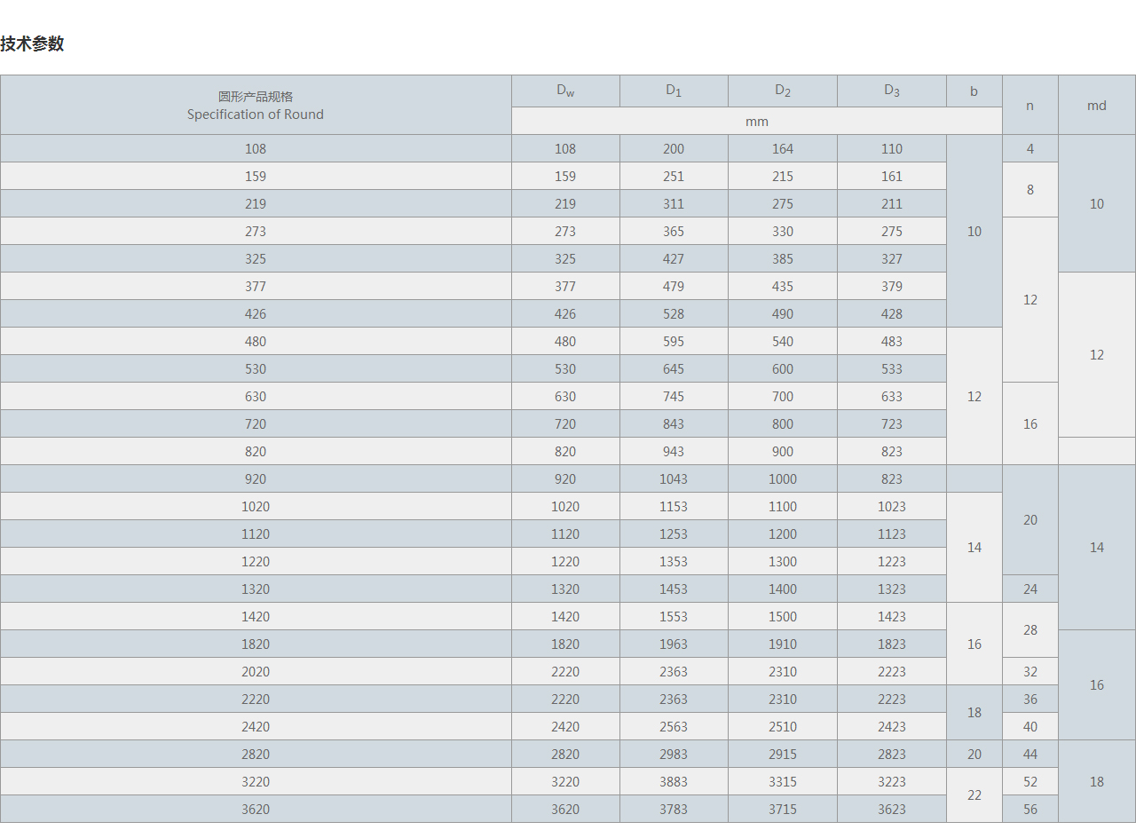 XB圓形風(fēng)道纖維織物補(bǔ)償器