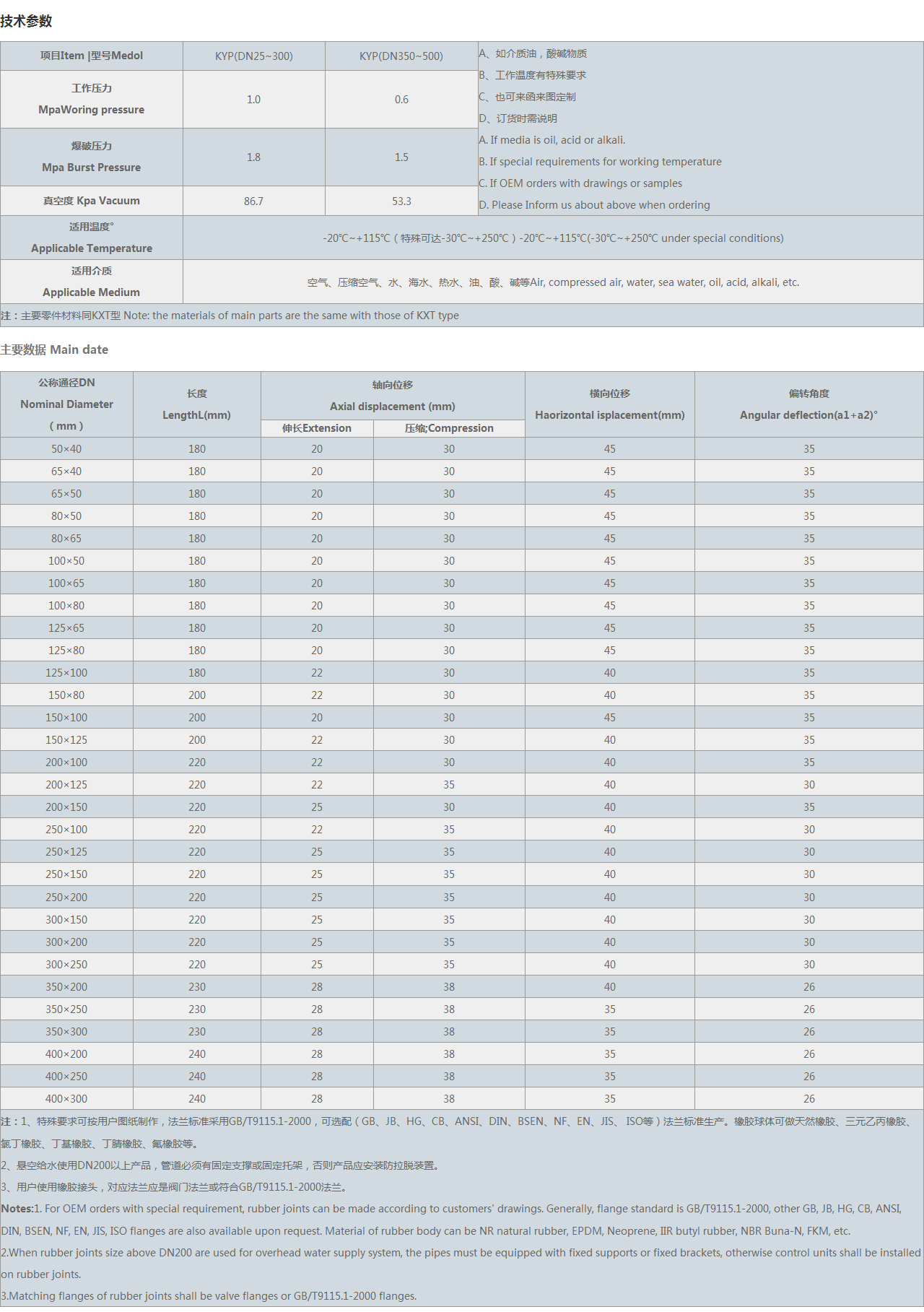 KYP-偏心異徑橡膠接頭 技術參數(shù)